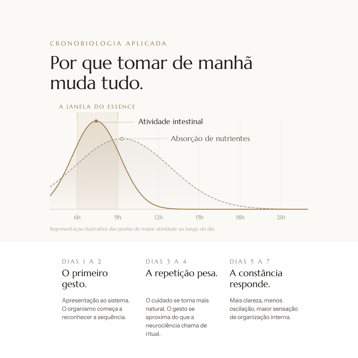 AERUM Essence Seven, os primeiros sete dias do ritual AERUM